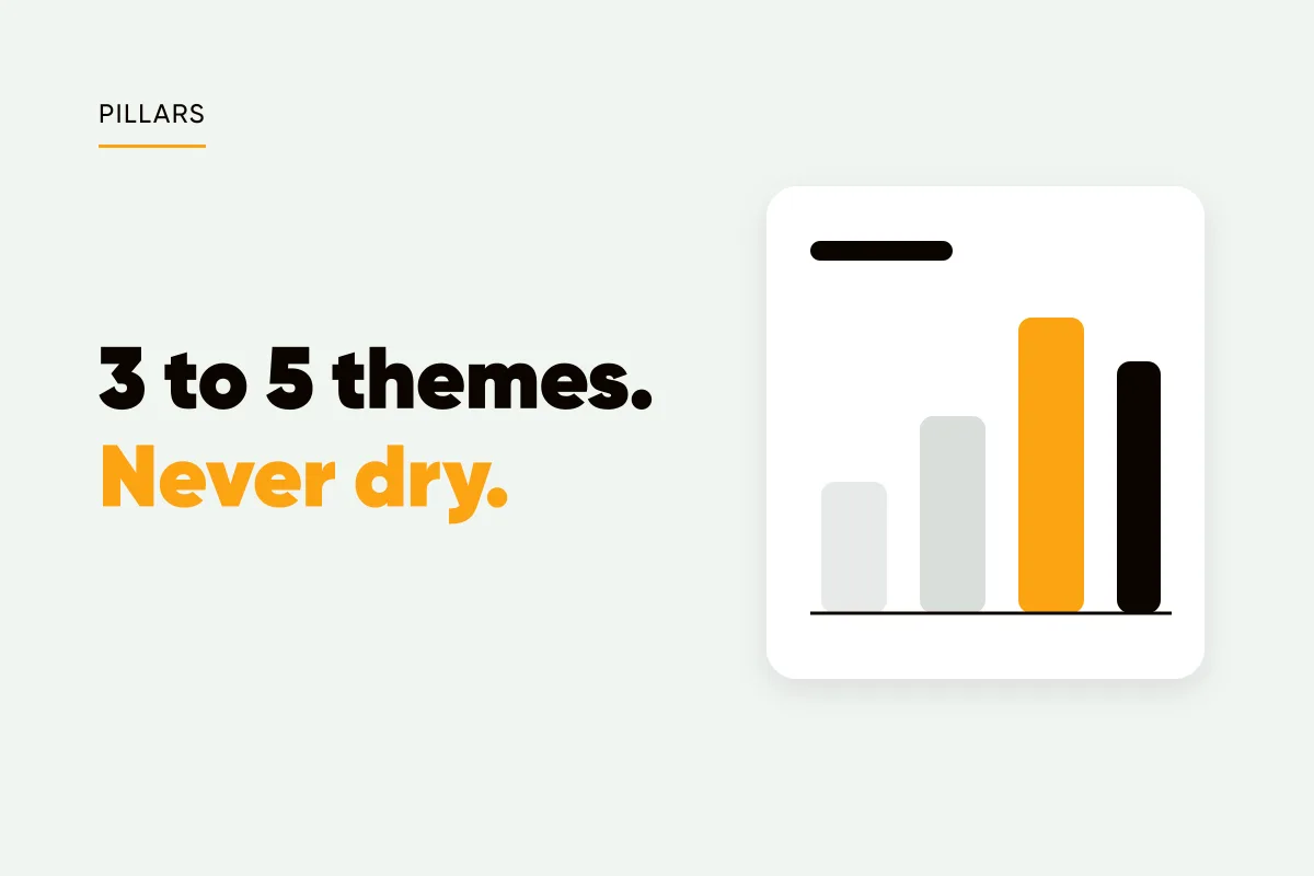Branded cover with four upright bars like pillars and the headline 3 to 5 themes, never dry