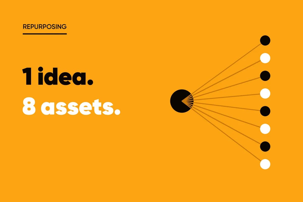 One node branching into eight assets on an orange background