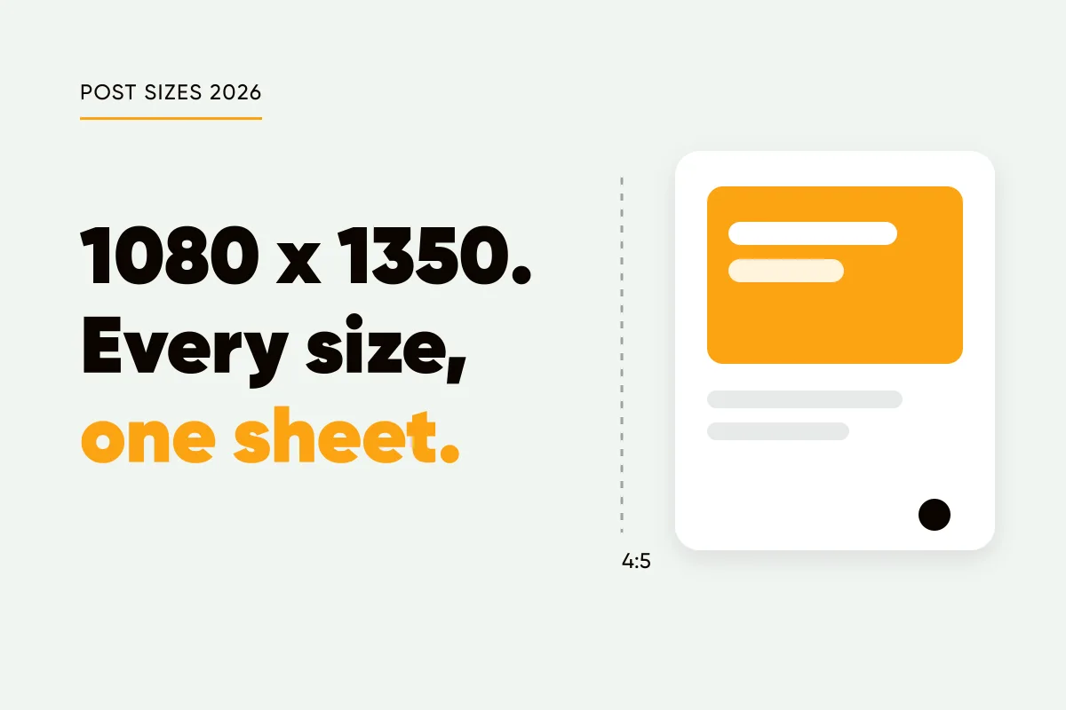 Branded cover showing a 4:5 portrait post frame next to the headline 1080 x 1350, every size, one sheet