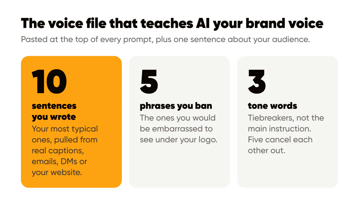 AI brand voice file in numbers: 10 sentences you wrote, 5 banned phrases and 3 tone words, pasted above every prompt