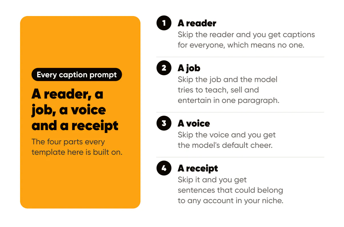 What AI prompts for social media captions need: a reader, a job, a voice and a receipt