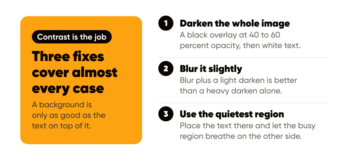 Three fixes that make background images for branded posts readable: darken, blur, or use the quietest region