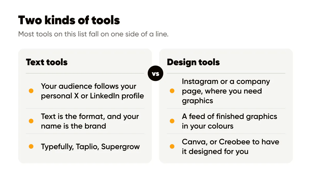 Comparison of when a text tool fits and when a designed feed tool fits, for social media tools for solopreneurs