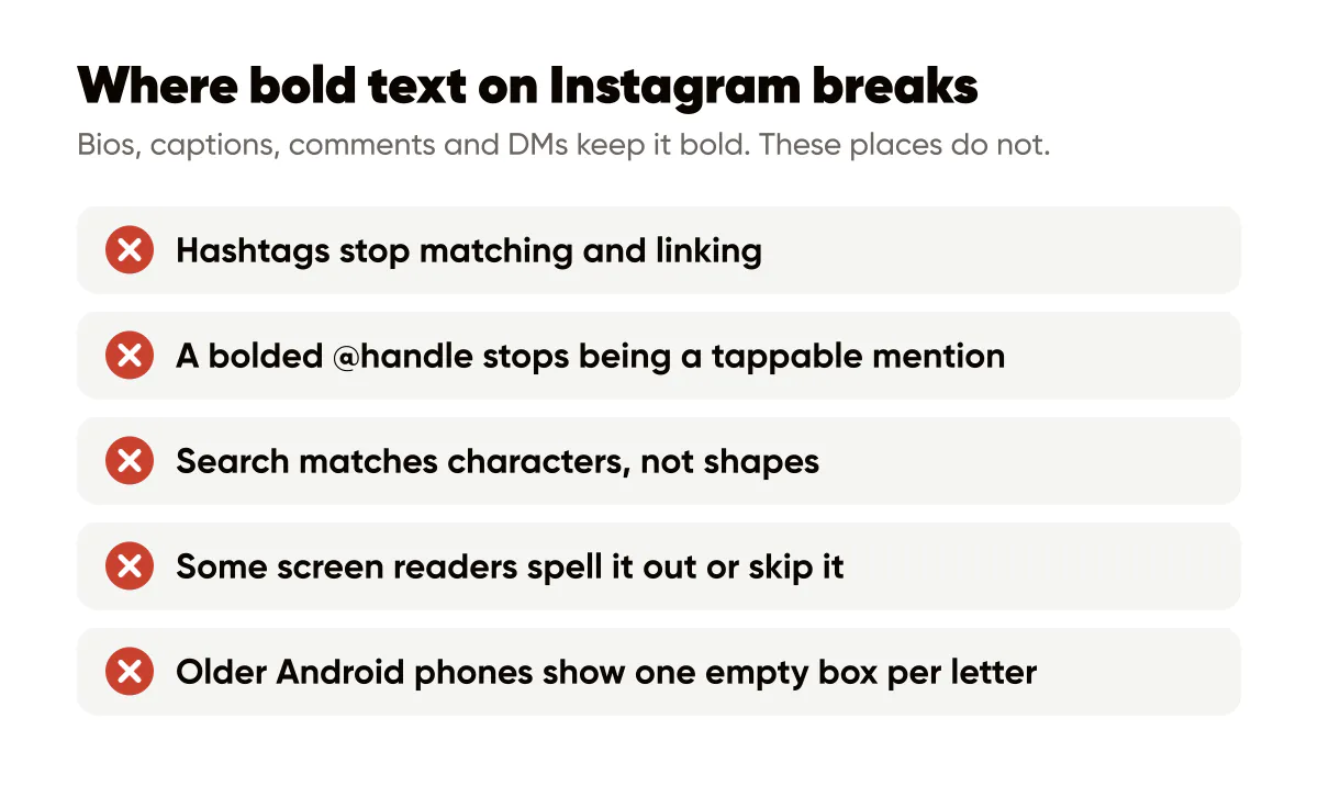 Where bold text on Instagram breaks: hashtags, mentions, search, some screen readers and older Android phones