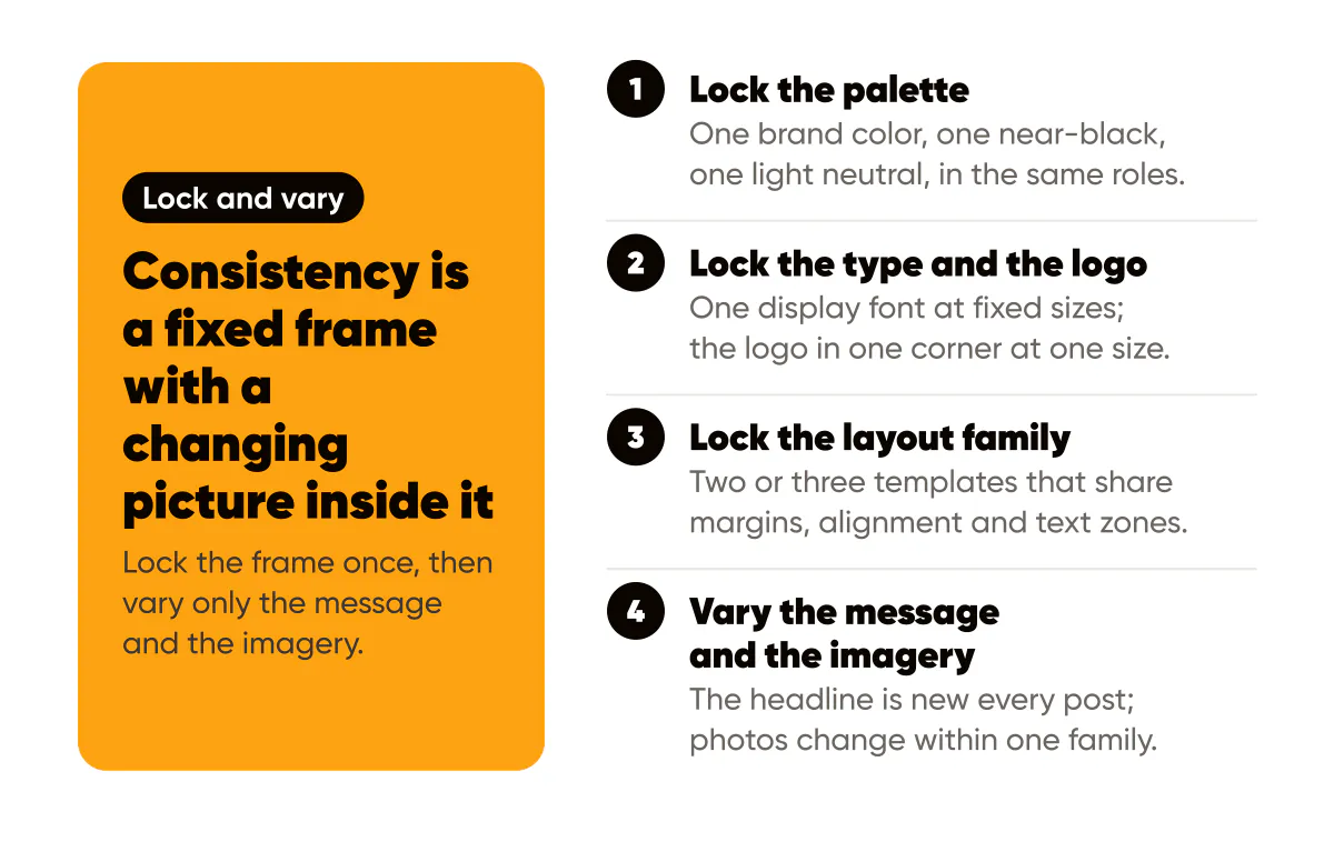 Brand consistency for small business: lock the palette, type, logo and layout family, vary the message and imagery