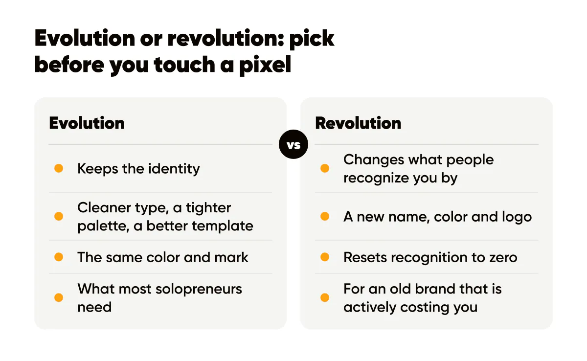 Brand refresh evolution vs revolution: keep the identity and improve the execution, or change what people know you by