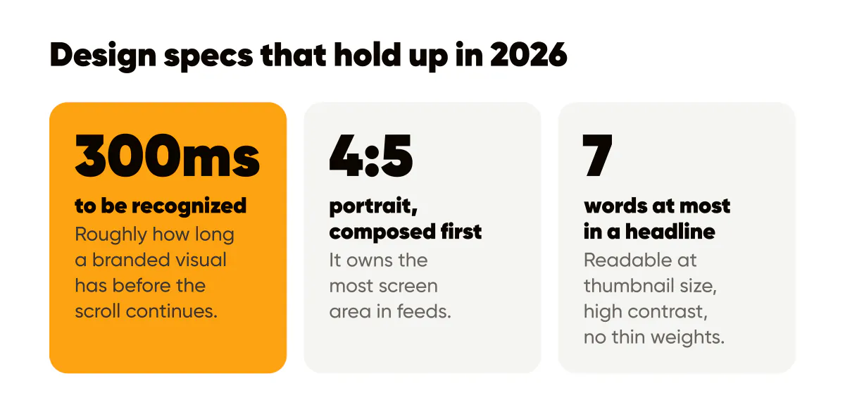 Branded visuals 2026 in three numbers: 300 ms to be recognized, 4:5 portrait posts and headlines of seven words at most