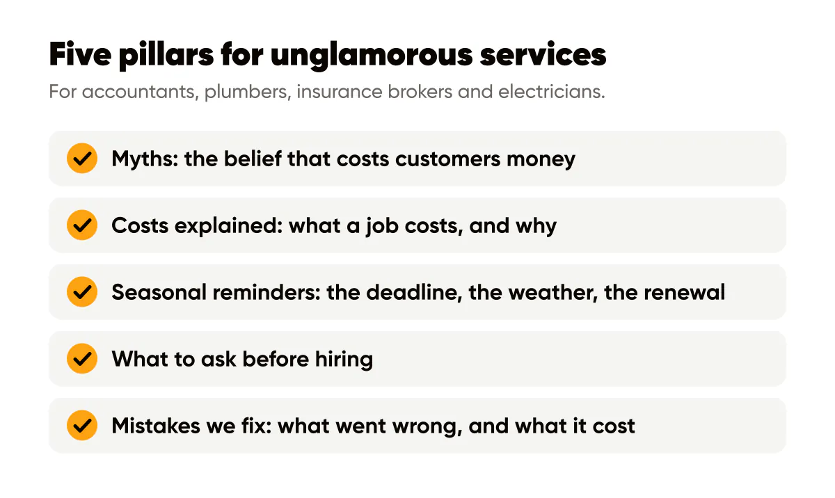 Content ideas for boring industries: five pillars, from myths and costs explained to seasonal reminders and mistakes we fix