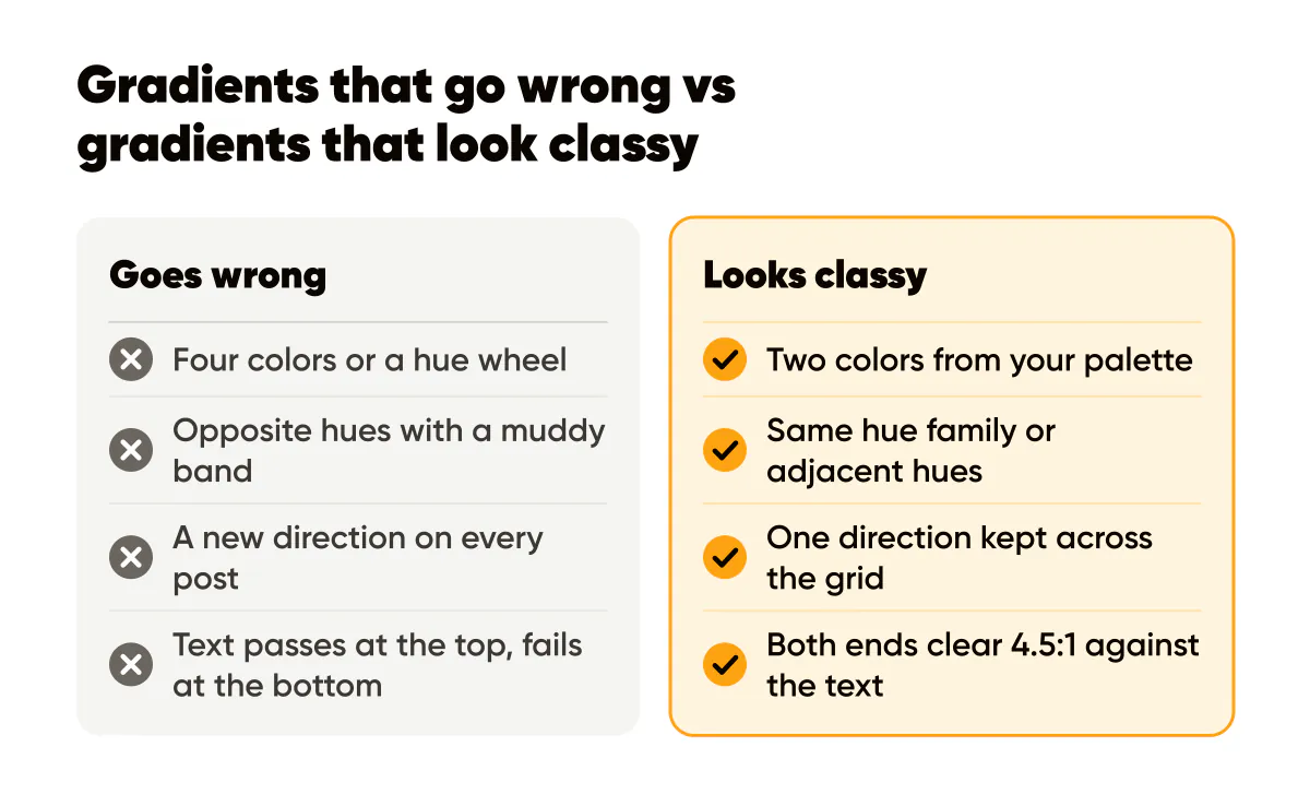 Gradient backgrounds for branded posts: amateur gradients vs classy ones with two palette colors and one direction