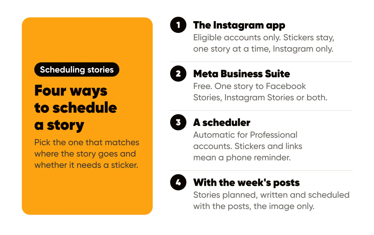 How to schedule Instagram stories four ways: the Instagram app, Meta Business Suite, a scheduler, or with the week's posts