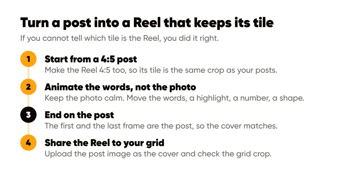 How to turn an Instagram post into a Reel that keeps its grid tile: start from 4:5, animate the words, end on the post