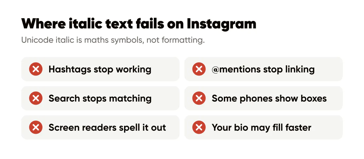 Where italic text on Instagram fails: hashtags, @mentions, search, some phones, screen readers and the bio limit
