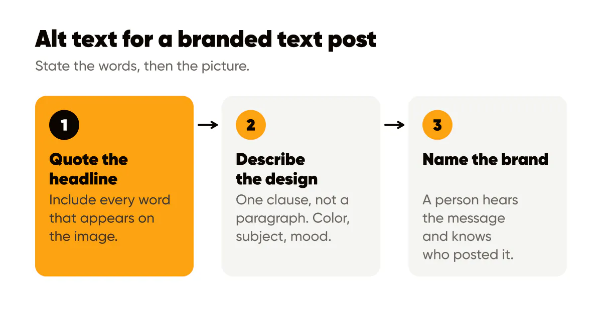 Instagram alt text pattern for a text post: quote the headline, describe the design in one clause, name the brand