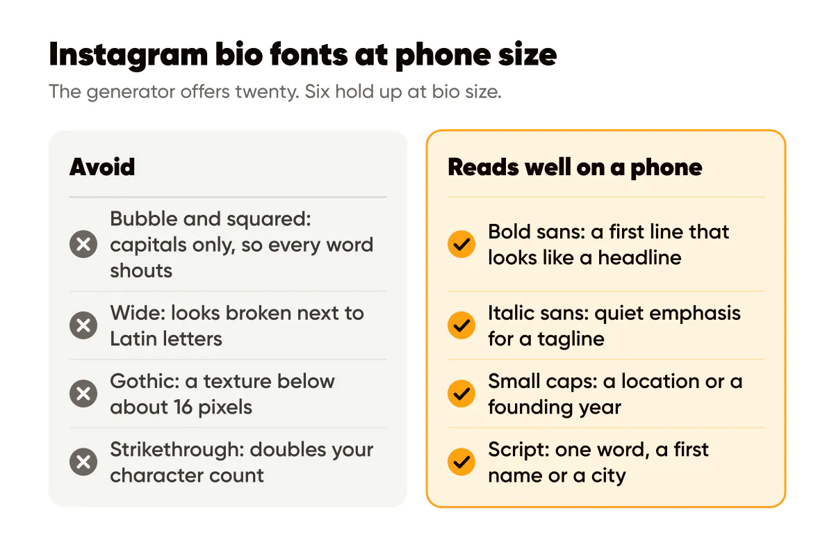 Instagram bio fonts compared: bubble, wide, gothic and strikethrough fail; bold, italic, small caps and script work