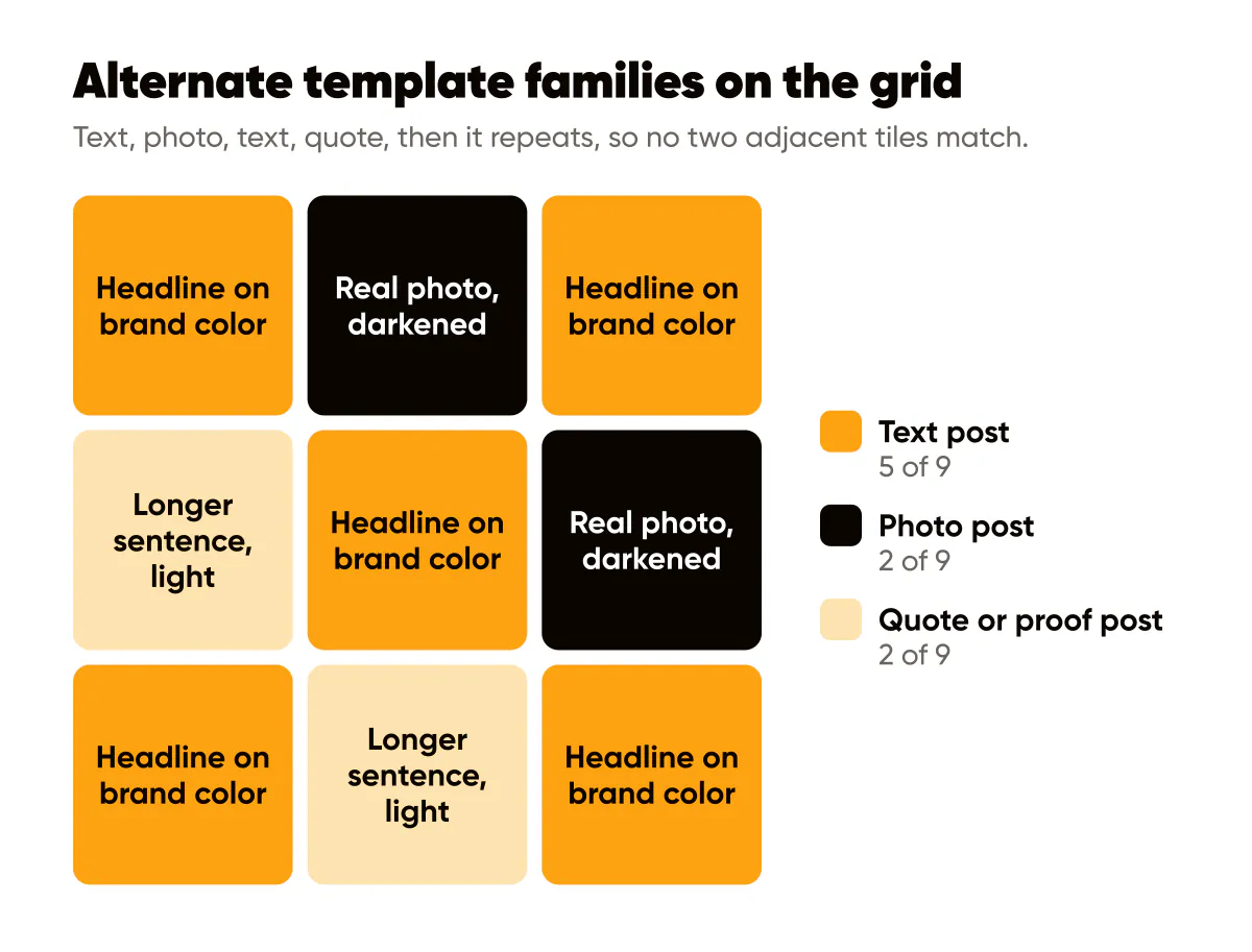 Instagram grid aesthetic: nine tiles alternating text, photo and quote template families so no two neighbors match