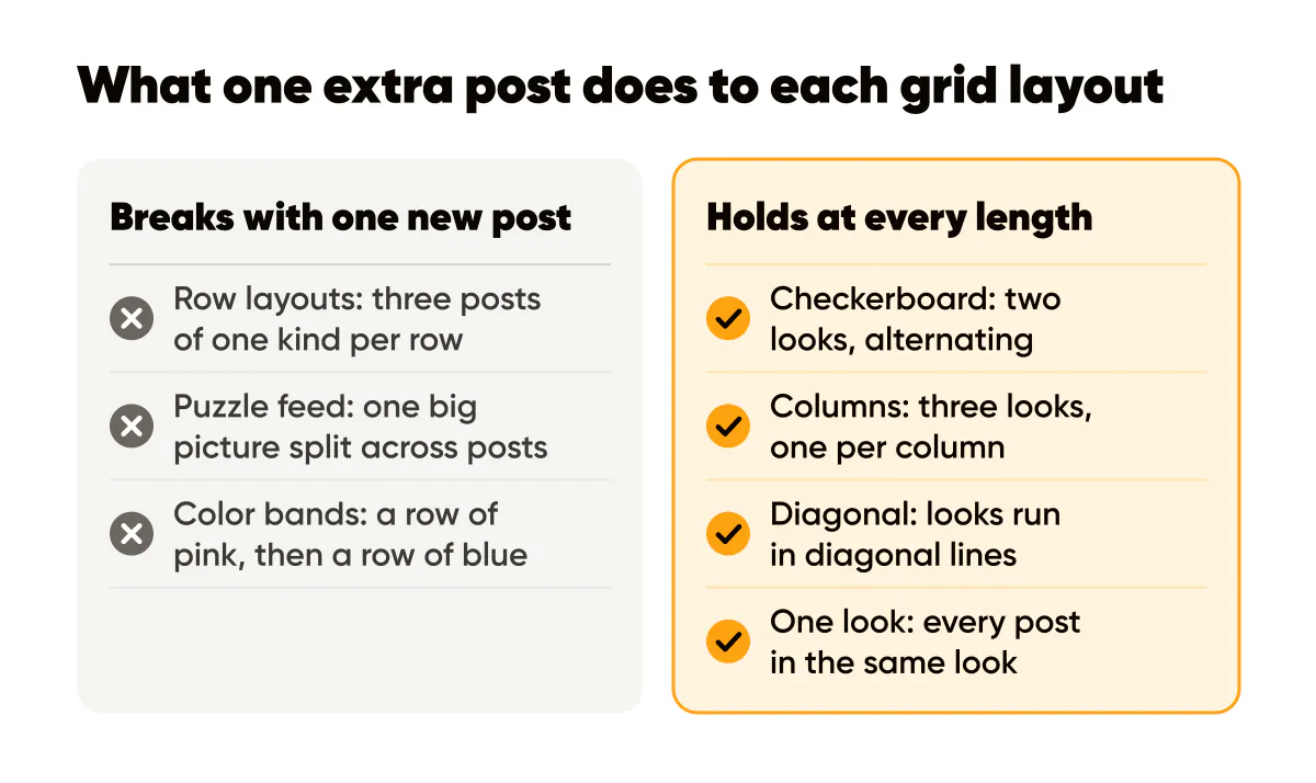 Instagram grid layout ideas: row, puzzle and color band layouts break; checkerboard, columns, diagonal and one look hold