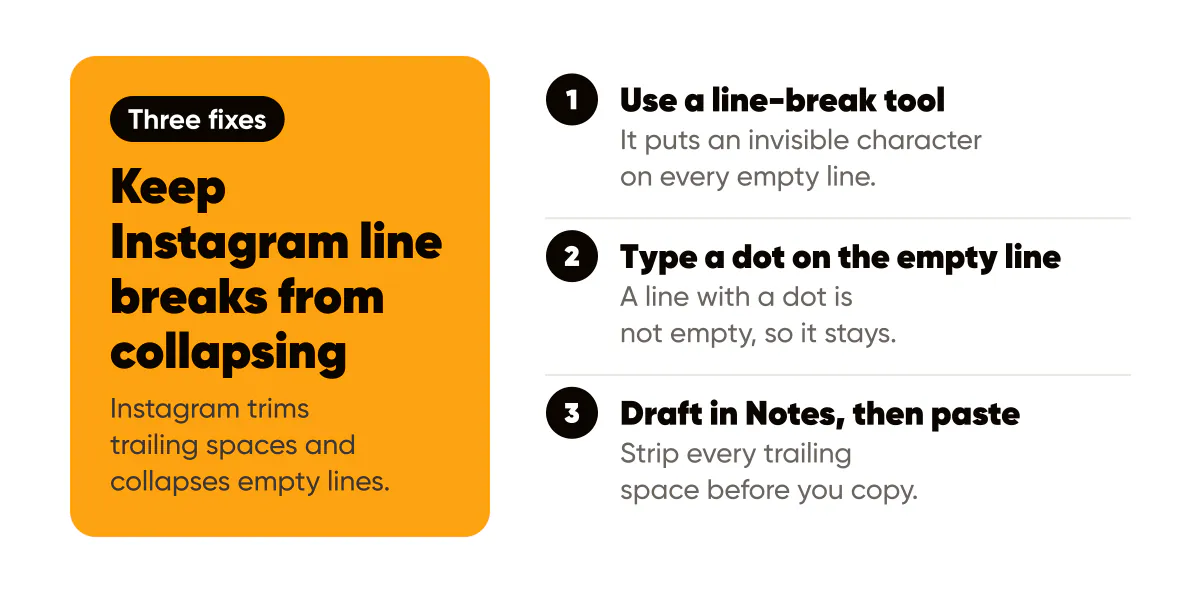 Instagram line breaks not working: three fixes, a line-break tool, a dot on the empty line, or drafting in Notes
