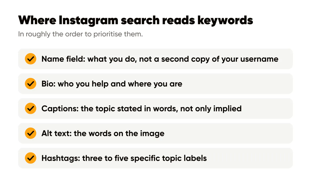 Instagram SEO keywords: the name field, bio, captions, alt text and hashtags are the fields Instagram search reads