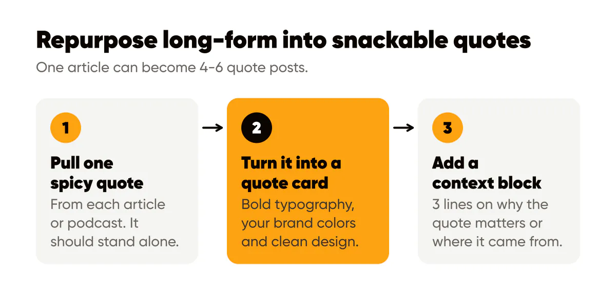 LinkedIn thought leadership: turn one article or podcast into branded quote cards in three steps