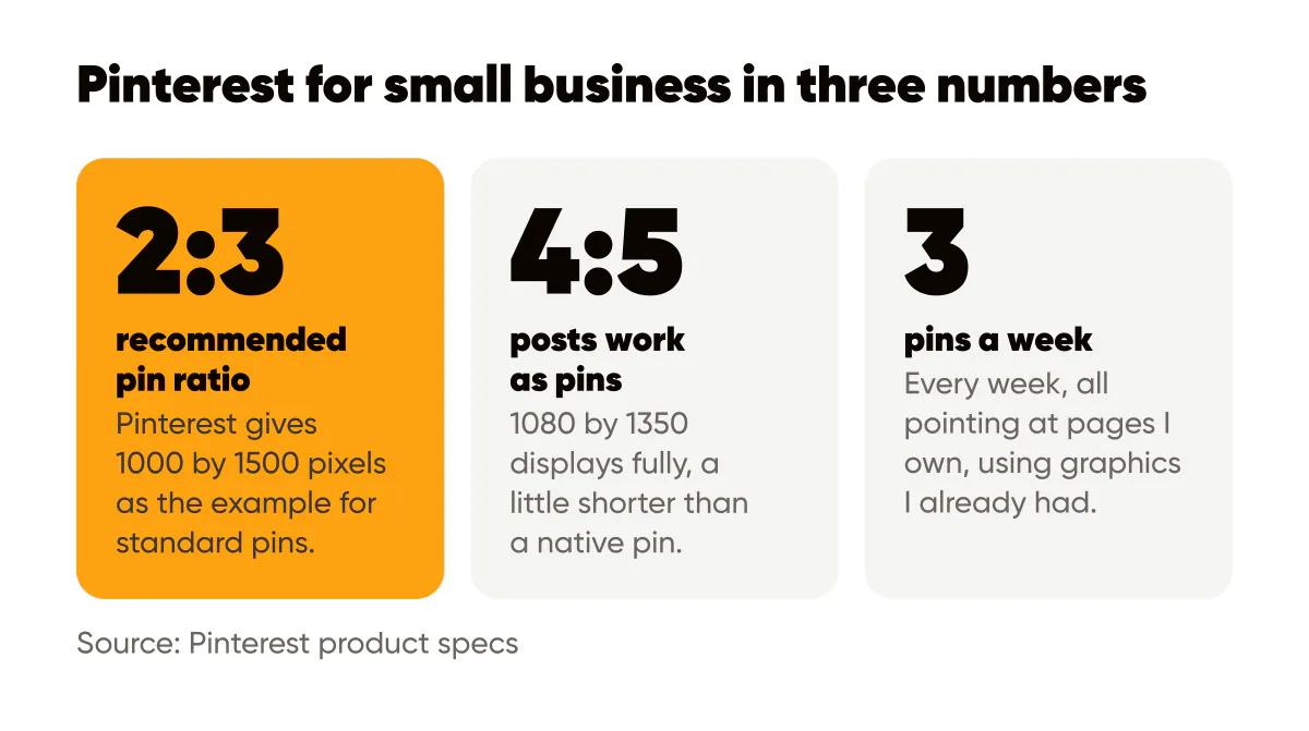 Pinterest for small business in 2026: 2:3 pin ratio, 4:5 posts that work as pins, and three pins a week