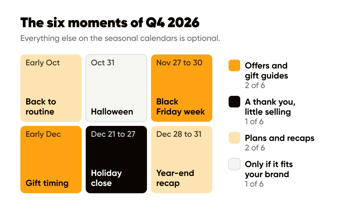 Q4 2026 seasonal content calendar: six moments from back to routine in October to the year-end recap