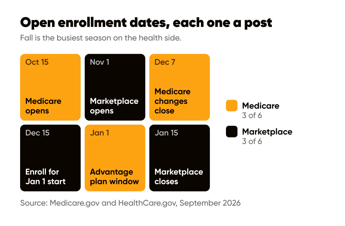 Social media posts for insurance agents: Medicare and Marketplace open enrollment dates from October 15 to January 15