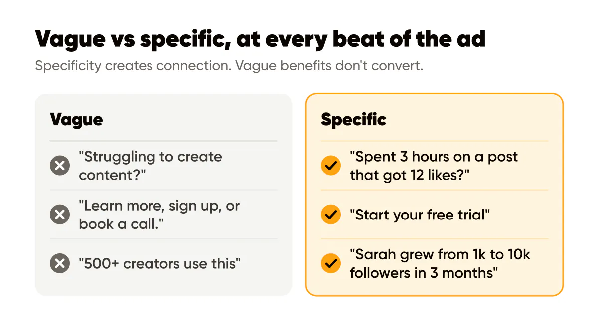 Story-driven ads: vague hook, CTA and proof lines next to specific ones that name the problem, one action and a real result
