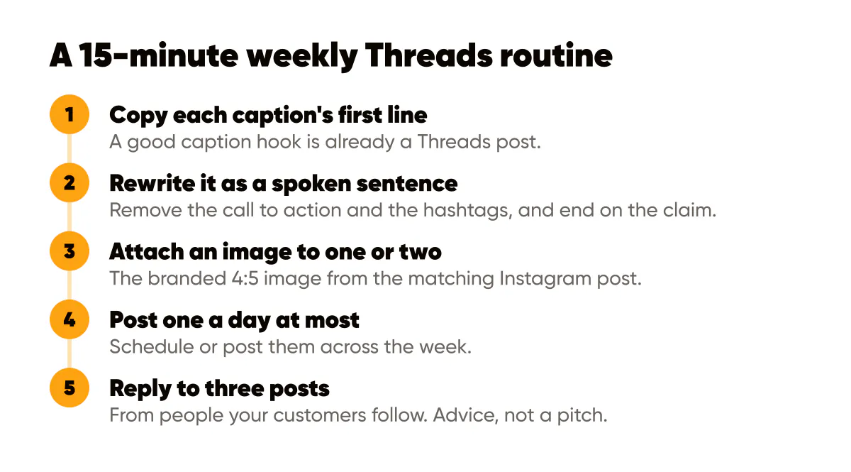 Threads for solopreneurs: a 15-minute weekly routine that turns Instagram caption hooks into Threads posts and replies