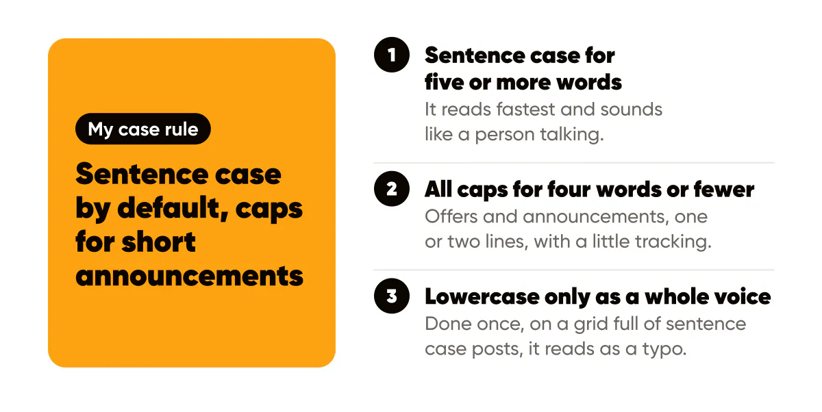 Uppercase vs lowercase social headlines: sentence case by default, all caps for four words or fewer, lowercase as a voice