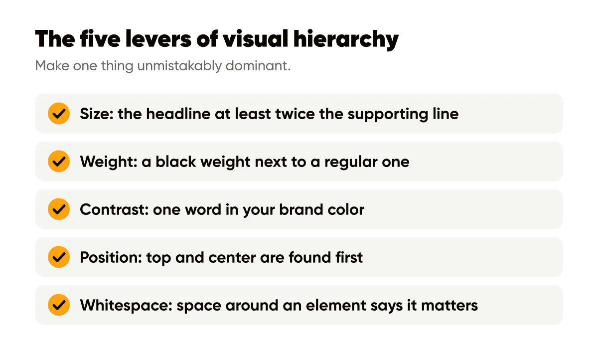 Visual hierarchy in social graphics: size, weight, contrast, position and whitespace as the five levers