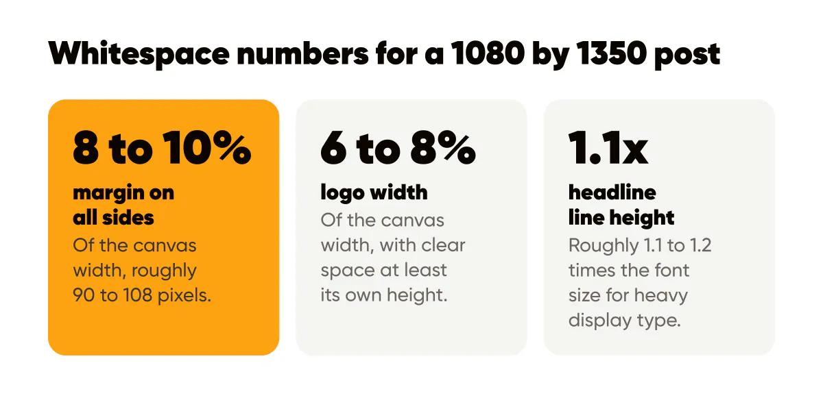 Whitespace in social graphics: 8 to 10 percent margins, a logo at 6 to 8 percent of the width and 1.1 line height