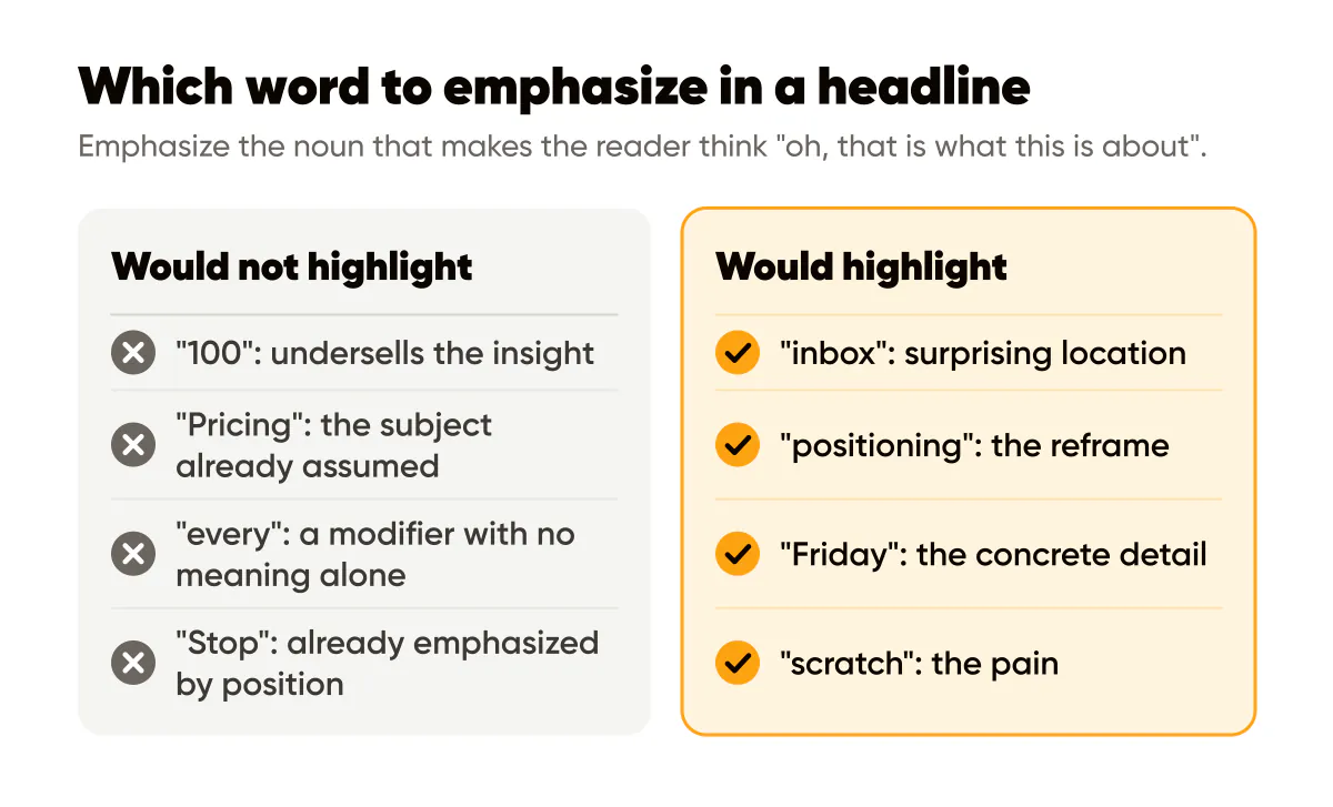 Word emphasis in headline design: good and bad words to highlight, like inbox over 100 and Friday over every