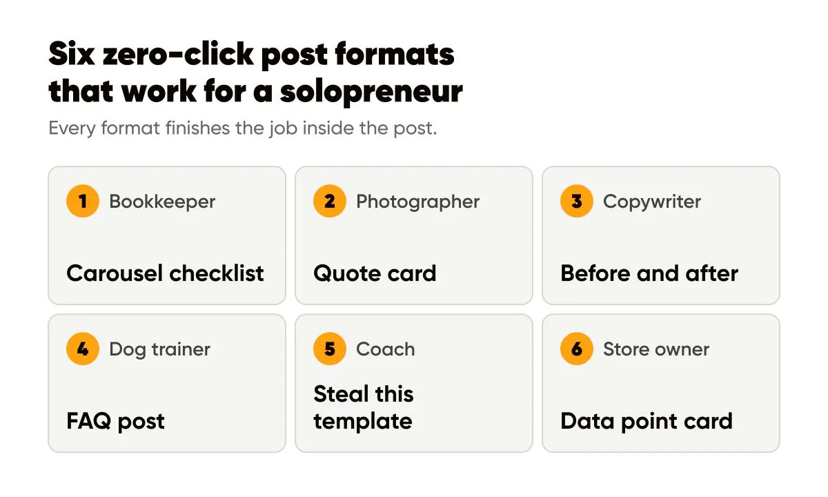 Six zero-click content formats: carousel checklist, quote card, before and after, FAQ, template and data point card