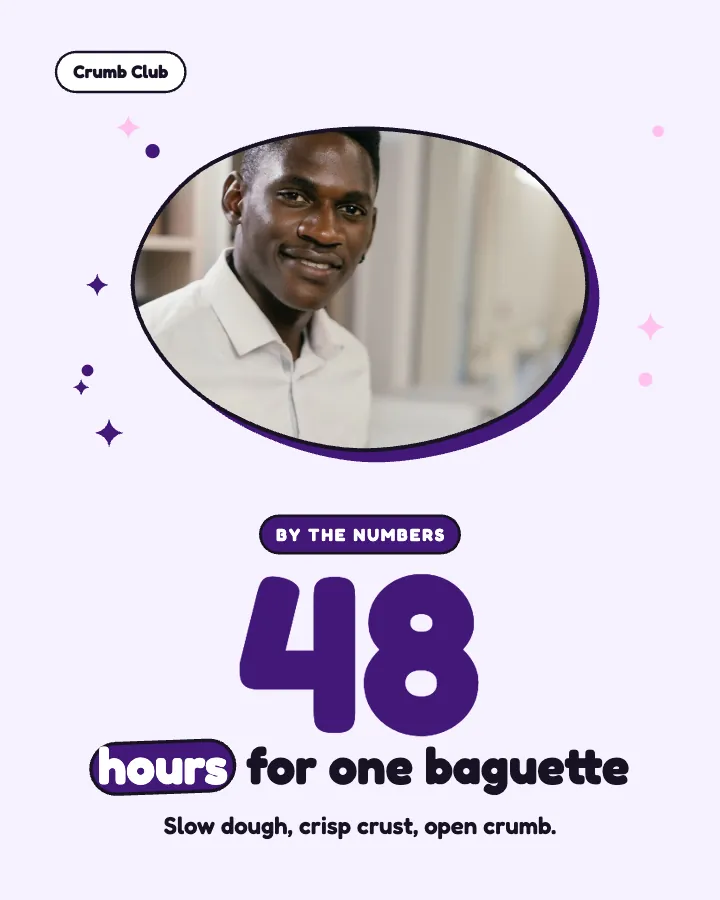 Crumb Club post: "48 hours for one baguette" (number, Playful style)