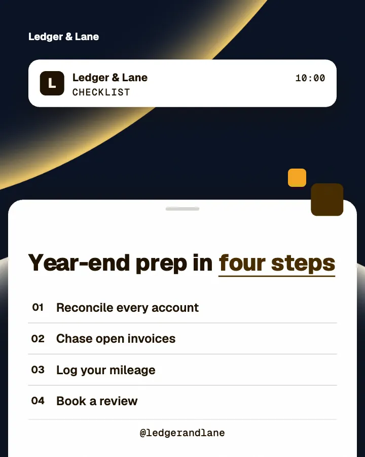 Ledger & Lane post: "Year-end prep in four steps" (checklist, Block style)