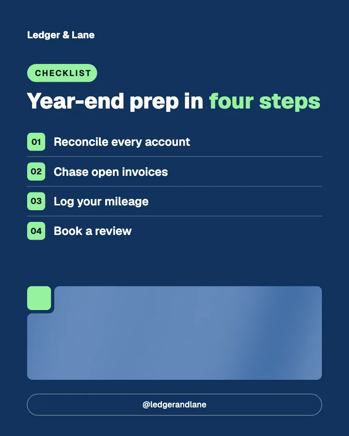Ledger & Lane post: "Year-end prep in four steps" (checklist, Block style)