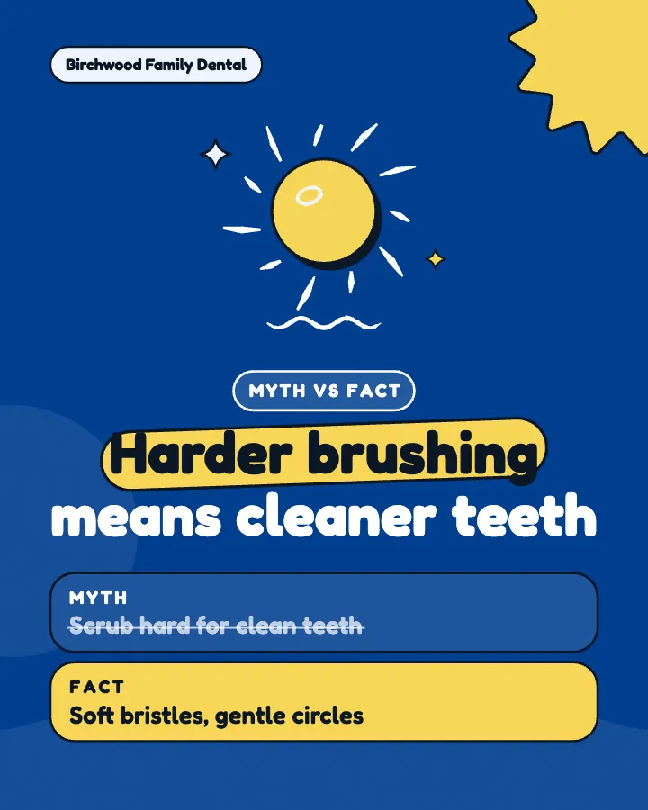 Birchwood Family Dental post: "Harder brushing means cleaner teeth" (myth vs fact, Playful style)