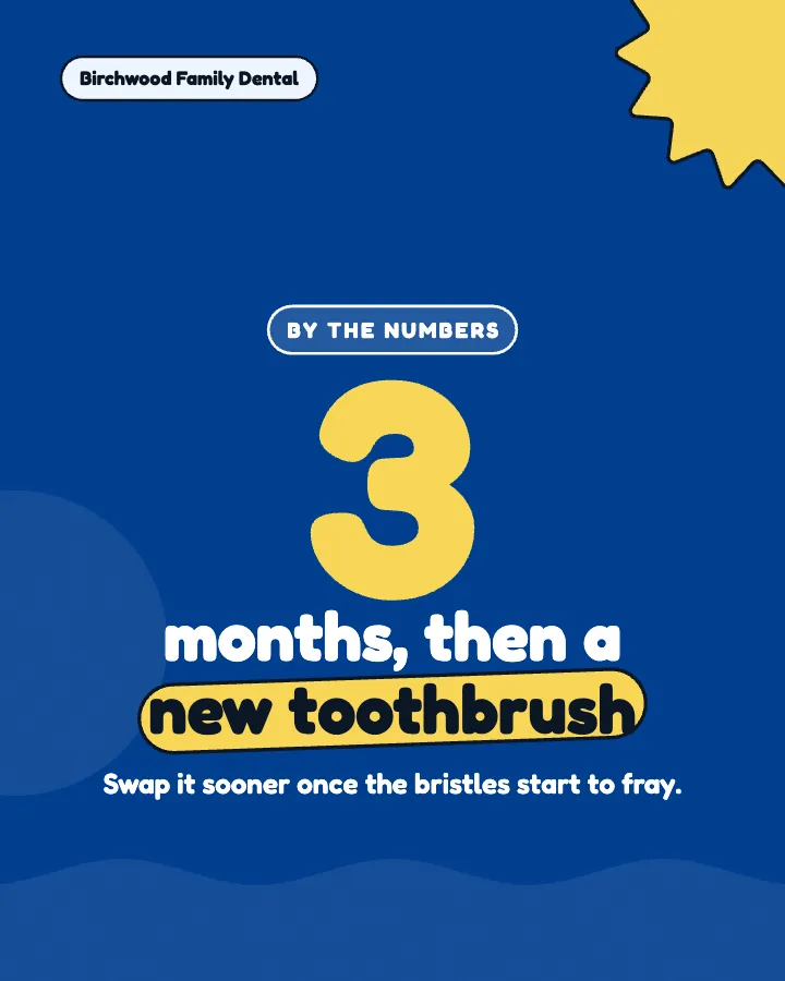 Birchwood Family Dental post: "3 months, then a new toothbrush" (number, Playful style)